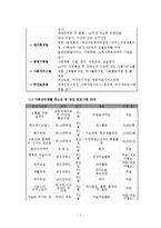 장애인복지관 실습최종보고서-2
