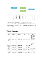 장애인복지관 실습최종보고서-6