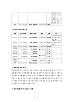 장애인복지관 실습최종보고서-7