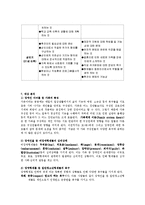 정신지체 장애인 가족 중 비장애청소년형제의 사회적·심리적인 지원을 통한 갈등해소 프로그램-6