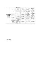 정신지체 장애인 가족 중 비장애청소년형제의 사회적·심리적인 지원을 통한 갈등해소 프로그램-10