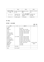 정신지체 장애인 가족 중 비장애청소년형제의 사회적·심리적인 지원을 통한 갈등해소 프로그램-14