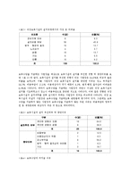 직장 보육서비스 실태와 정책과제-4