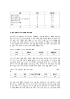 직장 보육서비스 실태와 정책과제-5