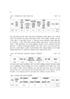 직장 보육서비스 실태와 정책과제-6