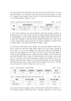 직장 보육서비스 실태와 정책과제-7