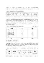 직장 보육서비스 실태와 정책과제-8