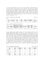 직장 보육서비스 실태와 정책과제-9