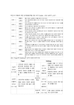 콜버그(Kohlberg) 도덕성 발달이론-7