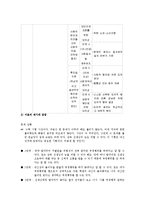 콜버그(Kohlberg) 도덕성 발달이론-8
