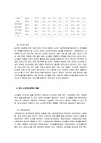 한국 노인복지 정책의 현황과 문제점-8