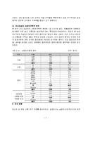 십대 청소년의 성경험 및 성태도에 관한 실태조사-7