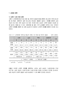 십대 청소년의 성경험 및 성태도에 관한 실태조사-11