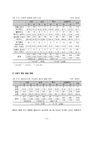 십대 청소년의 성경험 및 성태도에 관한 실태조사-13