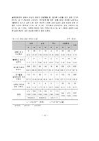 십대 청소년의 성경험 및 성태도에 관한 실태조사-15