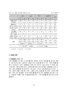 십대 청소년의 성경험 및 성태도에 관한 실태조사-18