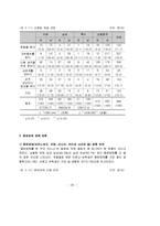 십대 청소년의 성경험 및 성태도에 관한 실태조사-20
