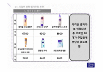 클린앤클리어(Clean&Clear) 경영전략-8