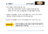 [산업조직론] 거래거절-16