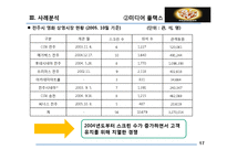 [산업조직론] 거래거절-17
