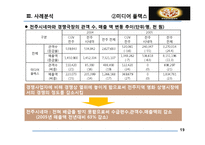 [산업조직론] 거래거절-19