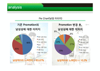 [마케팅조사] 컨디션 헛개수의 국민 음료 도약-15