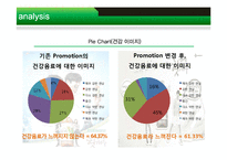 [마케팅조사] 컨디션 헛개수의 국민 음료 도약-16