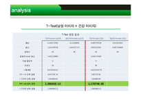 [마케팅조사] 컨디션 헛개수의 국민 음료 도약-17