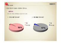 HOT6 핫식스 인쇄매체 광고전략-7