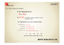 HOT6 핫식스 인쇄매체 광고전략-17