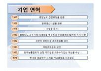 남양유업, 싼루기업 윤리경영-3