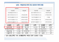 남양유업, 싼루기업 윤리경영-4