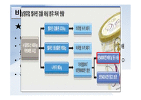 남양유업, 싼루기업 윤리경영-12