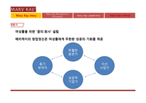메리케이의 리더십, 성공전략-4