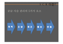 Dell의 SCM 레포트-5