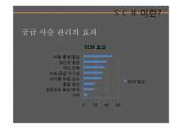Dell의 SCM 레포트-6