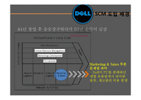 Dell의 SCM 레포트-12