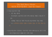 Dell의 SCM 레포트-16