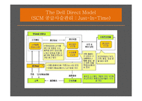 Dell의 SCM 레포트-19
