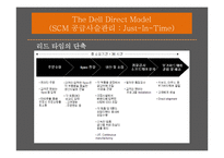 Dell의 SCM 레포트-20