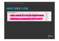 [병원전략경영] 다국적 제약회사 머크(Merck) 집중된 다각화(focused diversification)-14