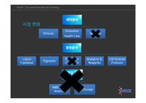 [병원전략경영] 다국적 제약회사 머크(Merck) 집중된 다각화(focused diversification)-15
