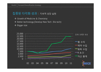 [병원전략경영] 다국적 제약회사 머크(Merck) 집중된 다각화(focused diversification)-18