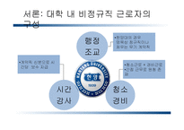 한양대학교 비정규직 노조 조직화 방안-3
