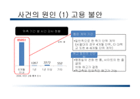 한양대학교 비정규직 노조 조직화 방안-7
