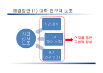 한양대학교 비정규직 노조 조직화 방안-10