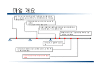 한양대학교 비정규직 노조 조직화 방안-14