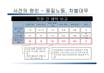 한양대학교 비정규직 노조 조직화 방안-17