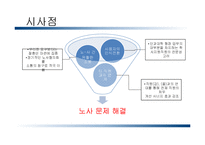 한양대학교 비정규직 노조 조직화 방안-18