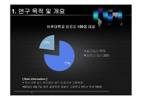 아주대학교 마케팅 전략 수립-4